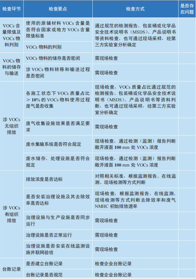 工業涂裝現場檢查表