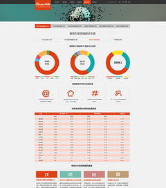精美廣告科技網(wǎng)絡公司網(wǎng)站模板與設計素材資源包